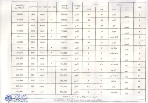 کرایه خطوط تاکسی و اتوبوس شهرداری اندیشه سال 1405